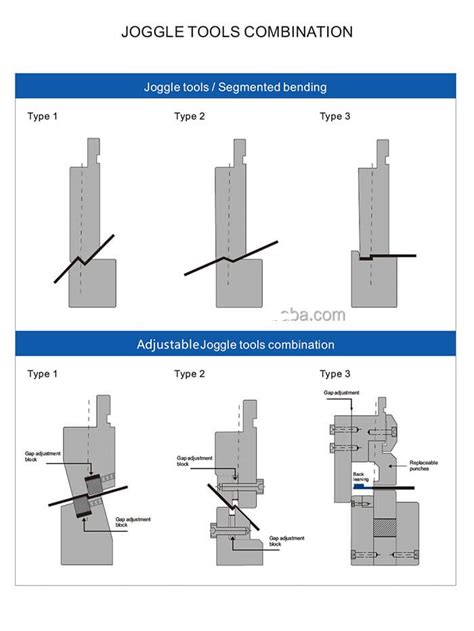 what is a joggle in sheet metal|types of bending sheet metal.